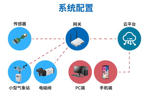 無線物聯(lián)賦能農(nóng)業(yè)灌溉系統(tǒng)，開啟智能農(nóng)業(yè)管理新篇章